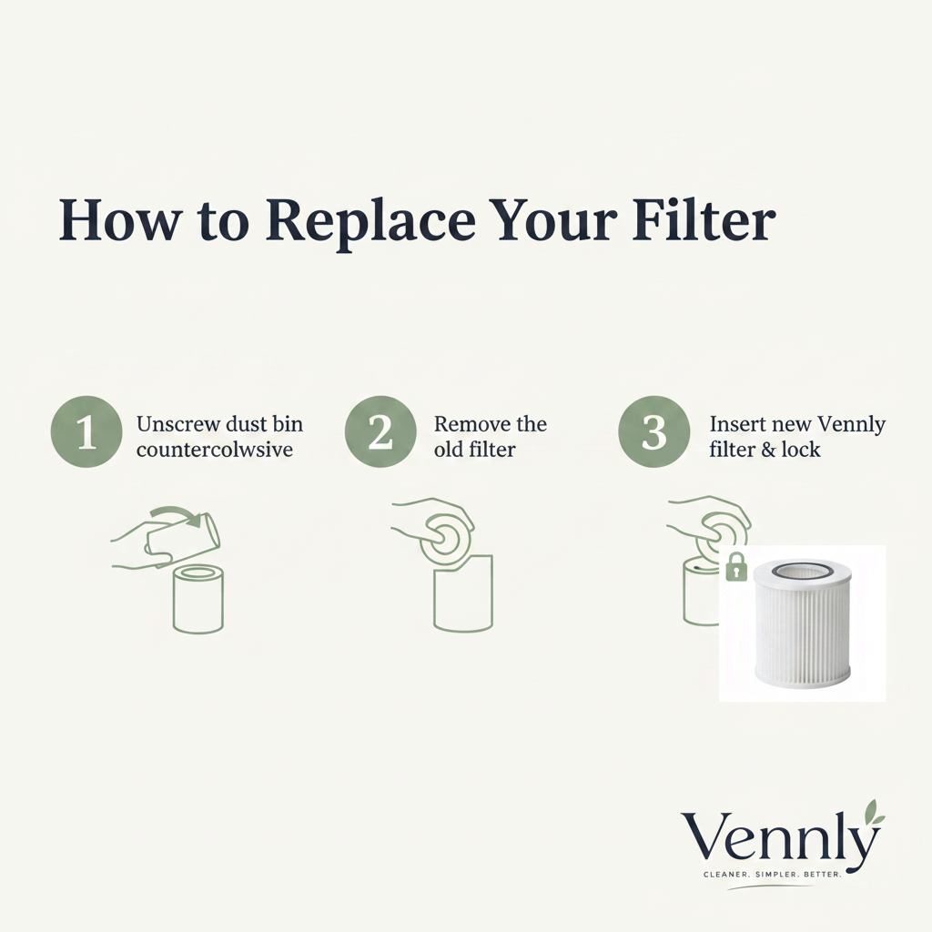 Vennly™ MiniVac Replacement Filters